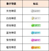 關於YY主播等級需要的鮮花月票數量 YY主播升級經驗表