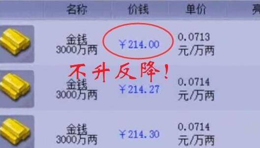 夢幻新三界功績全麵開放影響 遊戲幣比例下降175賬號貶值