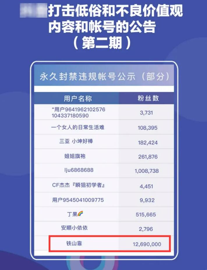 鐵山靠被抖音永久封禁，封禁原因是低俗不良價值觀導向，這次回不來了