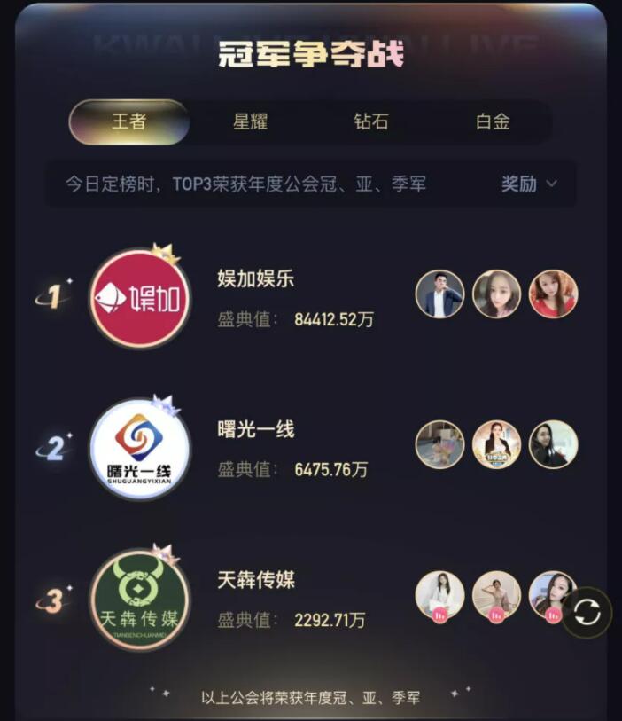娛加奪冠快手年度“王者公會”，神豪硯總一刷成名，攜公會號豪刷3500萬