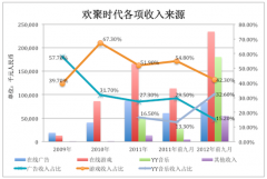 YY李學淩：屌絲是中國互聯網的主要付費人群