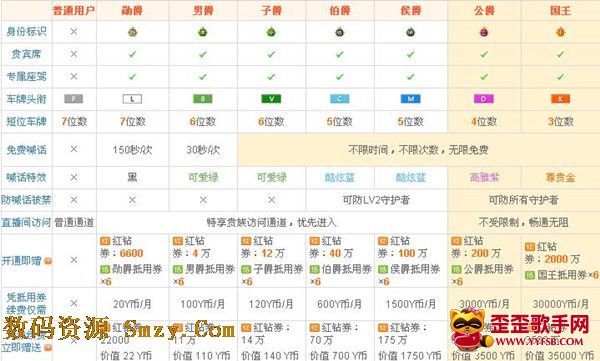 多玩歪歪YY爵位開通價格截圖三