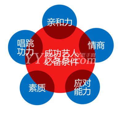 打造最強偶像女團  O2O GODDESS究竟能給你什麼？