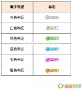 yy歌手等級經驗表等級勳章YY歌手等級說明以及特權