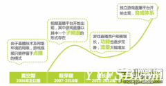 2016年中國遊戲直播觀眾將達1億 電競為主
