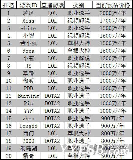 【深度】美女主播千萬年薪驚動王思聰