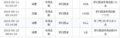 網易遊戲癱瘓 夢幻西遊等遊戲出現點卡扣除異常