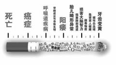 測試：看看你的煙癮到底多大？