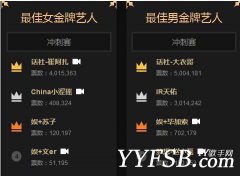 2016年YY年度盛典最終排名獎項全部揭曉