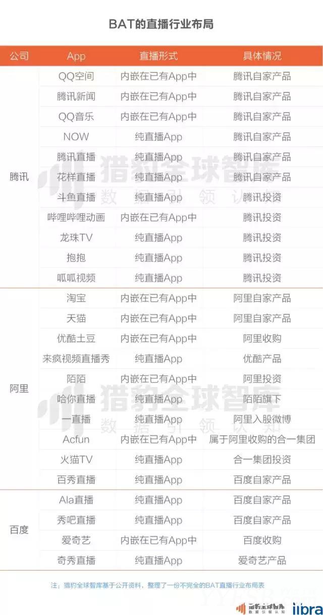 （圖片來自：獵豹全球智庫）