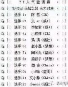 歪歪六大公會人氣排名，各公會參賽代表