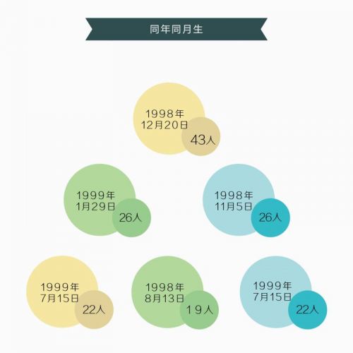 廣東哪所高校女神最多 哪些學院男女比例最均衡（3）