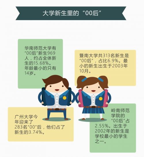 廣東哪所高校女神最多 哪些學院男女比例最均衡（3）