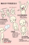 痛經女孩的五個等級，作為男友的你應該怎麼做？