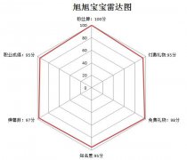 年度盤點：鬥魚的滿級主播們